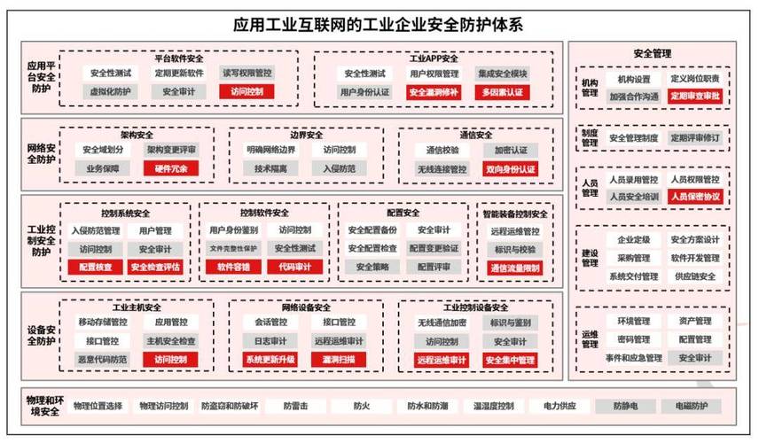 天融信 強化網絡安全保障，筑牢新型工業化發展安全基石